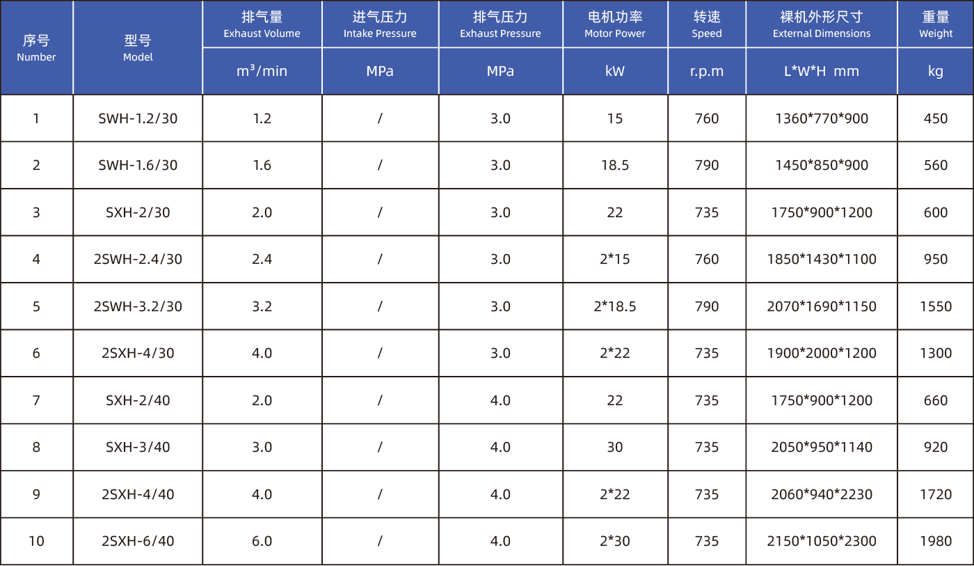 PET專用活塞式空壓機(jī)參數(shù)_畫(huà)板 1.png