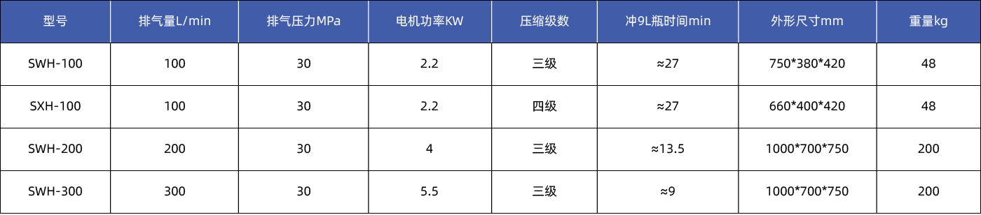 便攜式高壓呼吸空氣壓縮機(jī)參數(shù)_畫板 1.png
