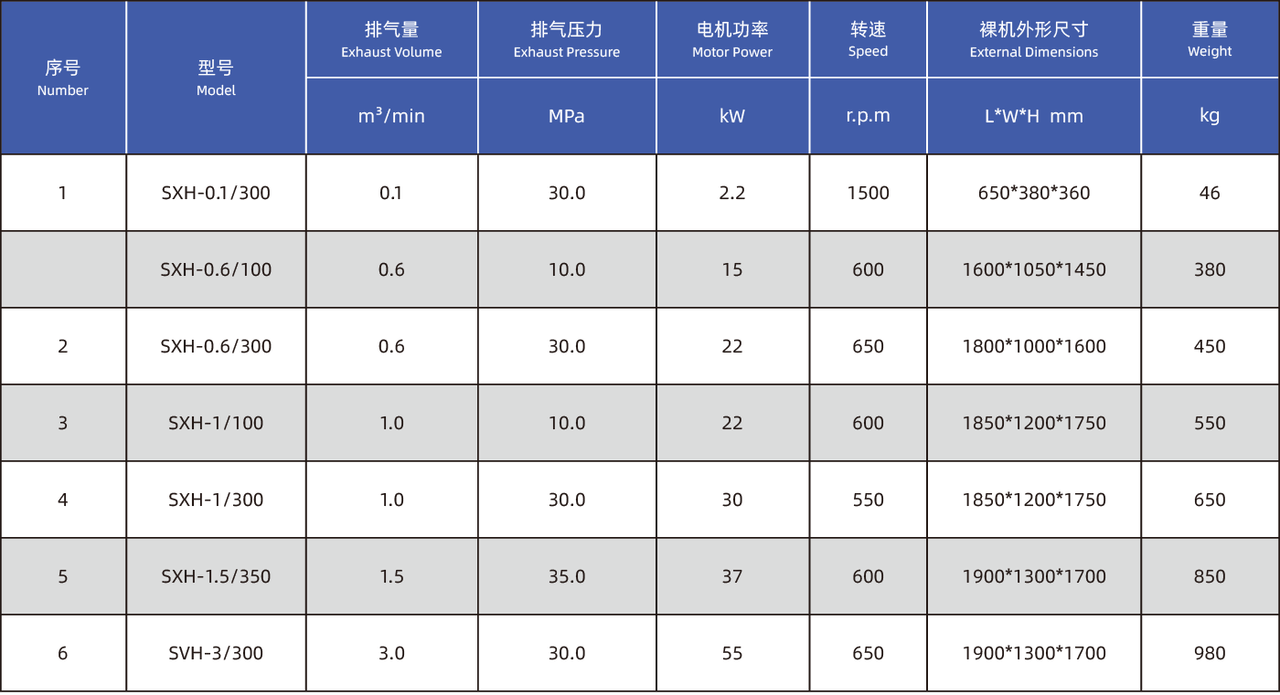 活塞式高壓空壓機(jī)參數(shù)-01.png