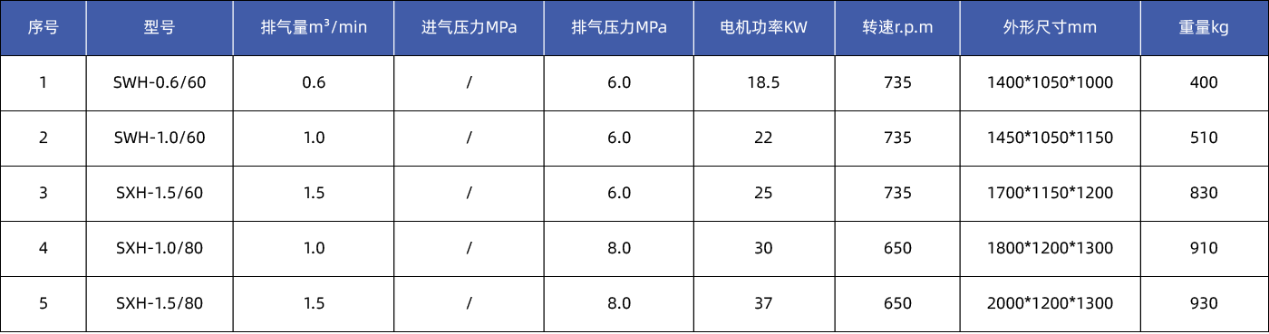 高壓活塞式空壓機(jī)參數(shù)_畫板 1.png