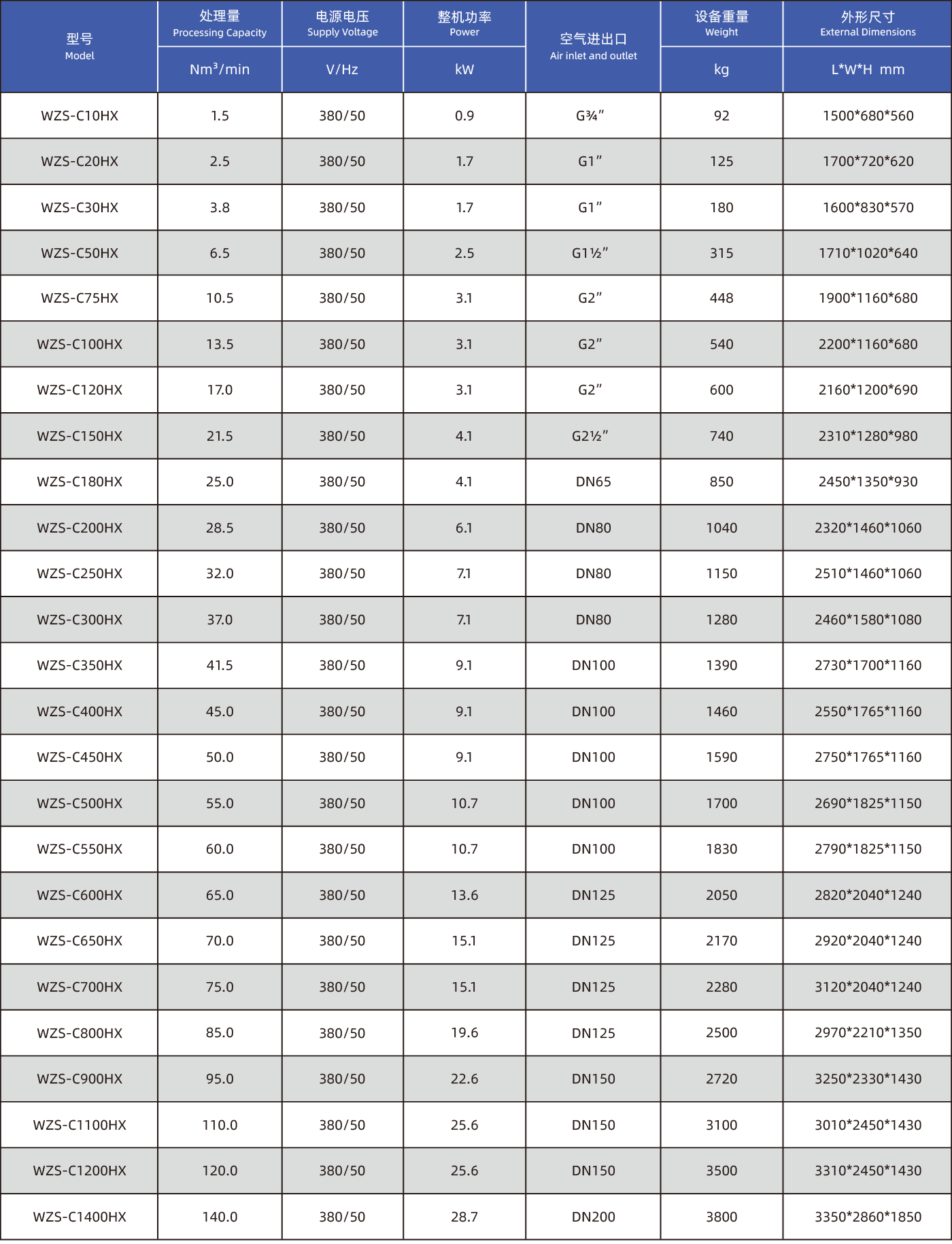 微熱再生吸附式干燥機（C系列）參數(shù)-01.png