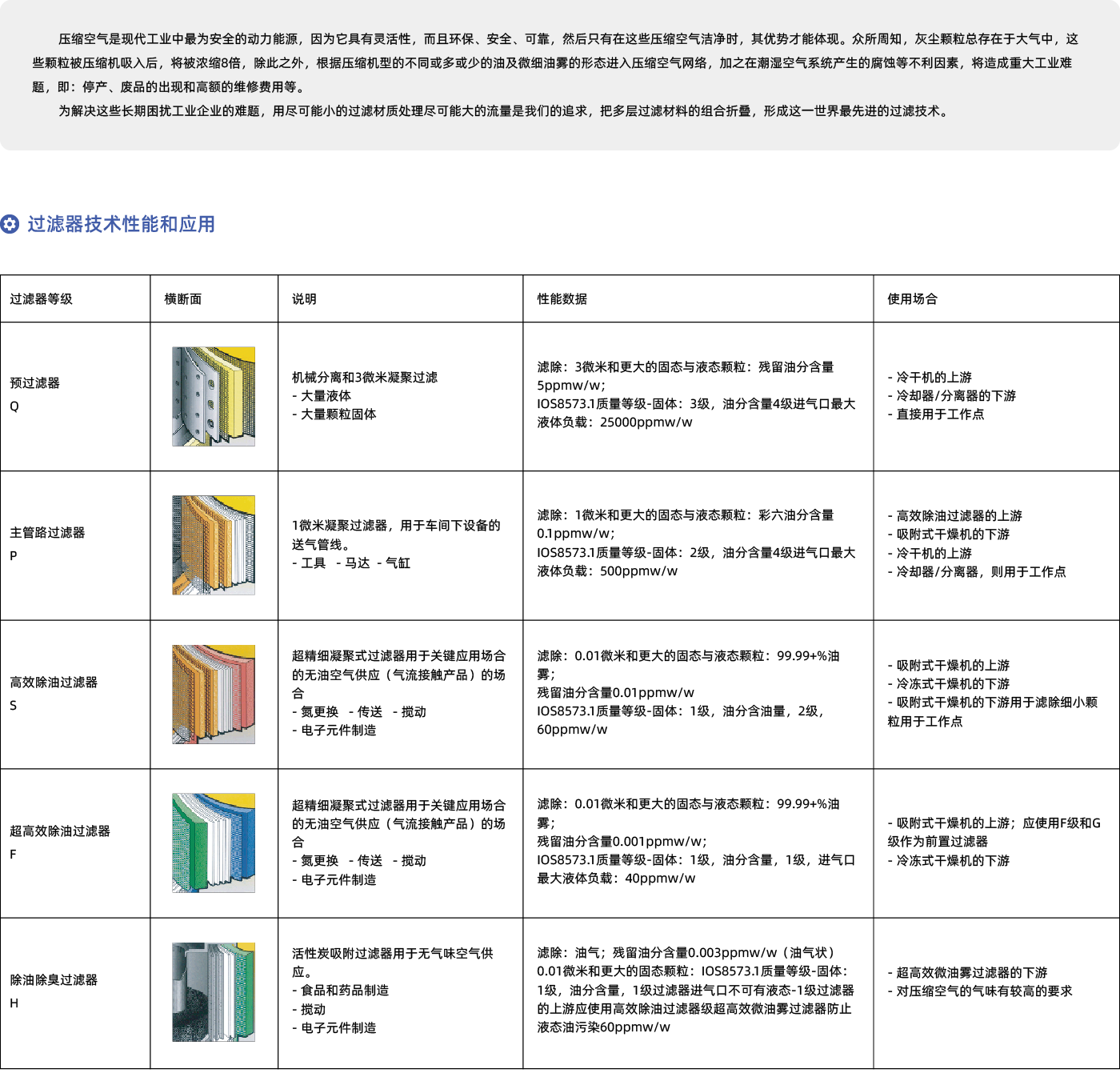 壓縮空氣精密過濾器詳情-01.png